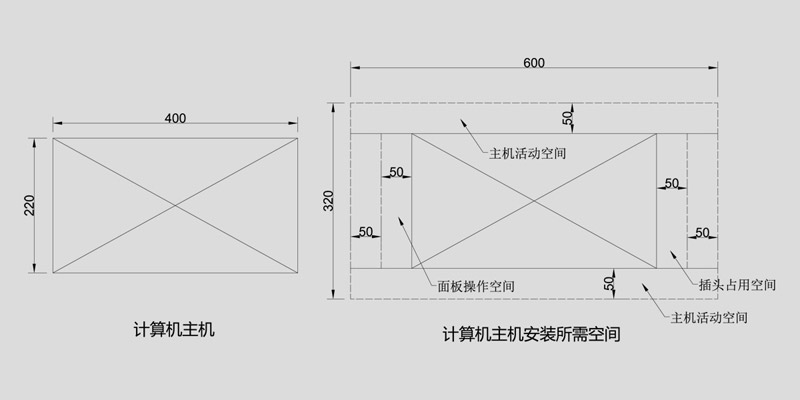 計(jì)算機(jī)安裝空間計(jì)算示意圖