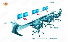 監(jiān)控操作臺設(shè)計(jì)原理有哪些？