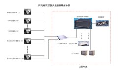 視頻監(jiān)控控制臺(tái)組成部分有哪些？